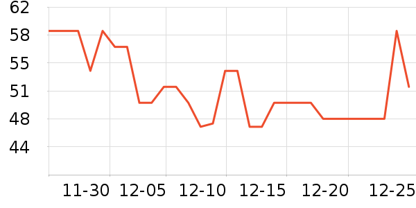 �������������ʷ�۸�