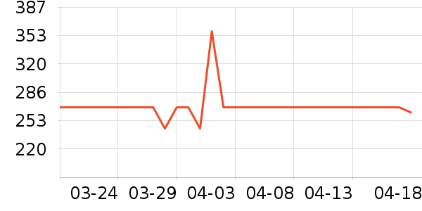 ������Χ������ʷ�۸�