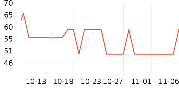 ����������ʷ�۸�