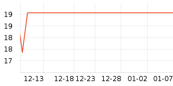 �����̺/�ص���ʷ�۸�