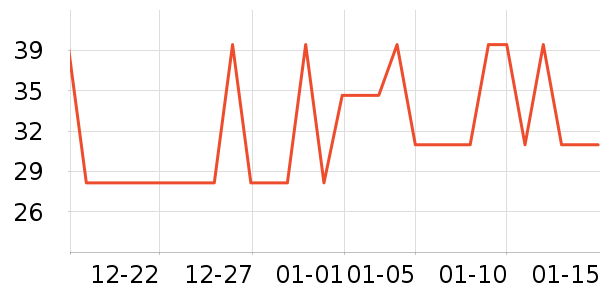 ����Τ��������Ʒ��ʷ�۸�