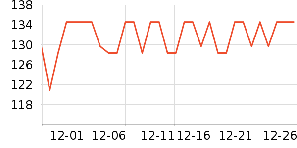 �Ա���ȫ������ʷ�۸�