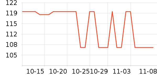 ��Ѷ������ӵ���/֧��������ʷ�۸�