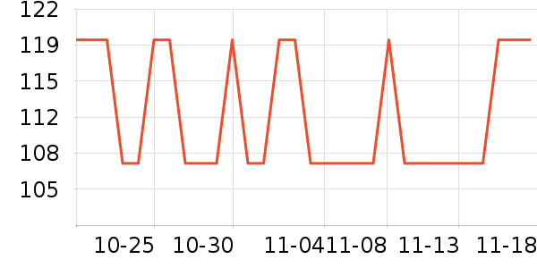 ��Ѷ������ӵ���/֧��������ʷ�۸�