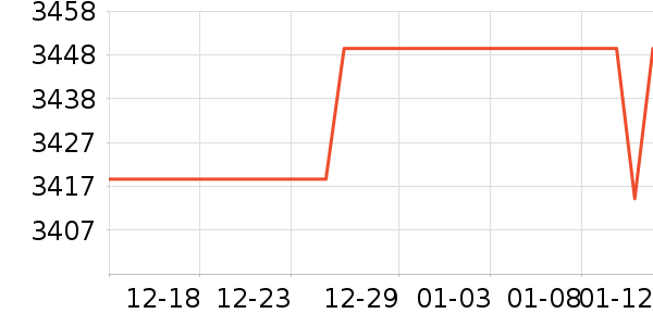 ȫ�Ѳ�����ʷ�۸�