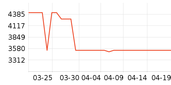 ȫ�Ѳ�����ʷ�۸�