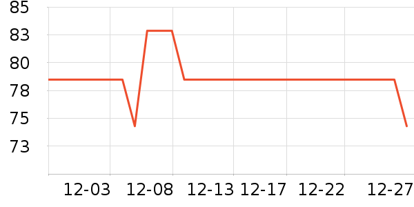 ��Ұ��ľ��������ʷ�۸�