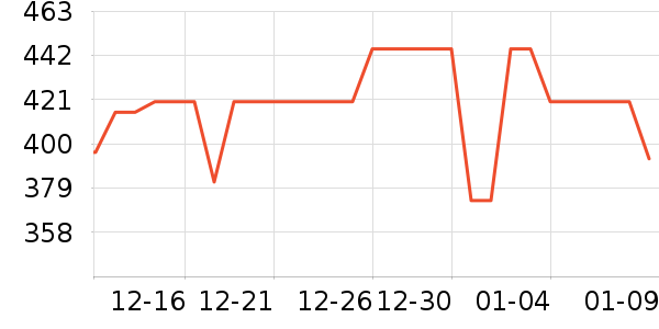 ����ɢ������ʷ�۸�