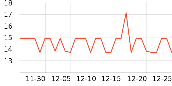 ���ѱ���/������ʷ�۸�