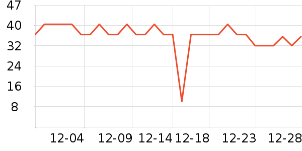 sakose����˪��ʷ�۸�