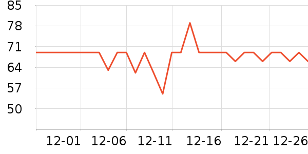 ��ͷ���豦��������ʷ�۸�