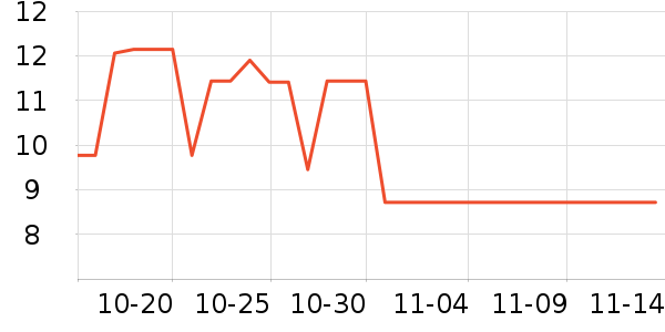 ��������������ʷ�۸�