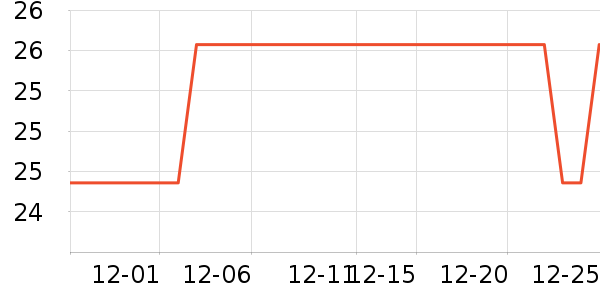 ergo����������ʷ�۸�