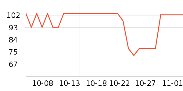 �������򻨲���ʷ�۸�