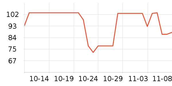 �������򻨲���ʷ�۸�