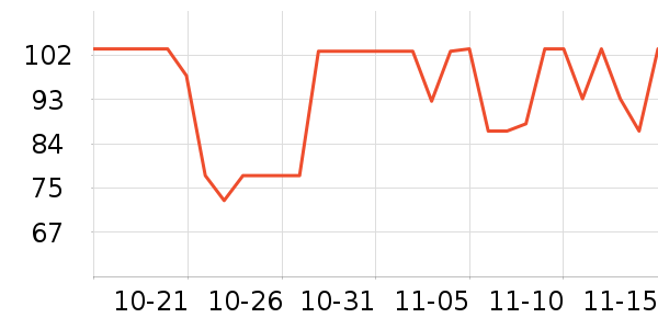 �������򻨲���ʷ�۸�