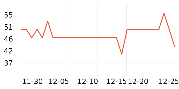 ����������ʷ�۸�