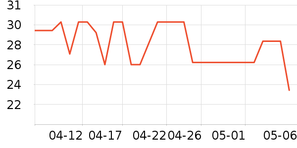 ��Ԫ���ʳƷ/��Ʒ��ʷ�۸�