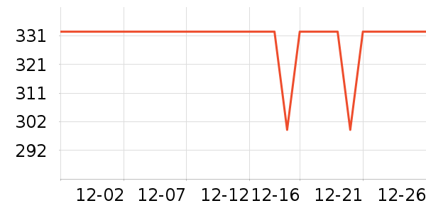 ΢����Ϸ�ֱ���ʷ�۸�