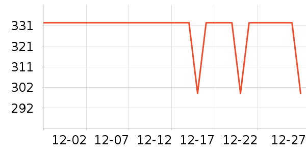 ΢����Ϸ�ֱ���ʷ�۸�