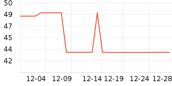 �躲ˮ��������ʷ�۸�