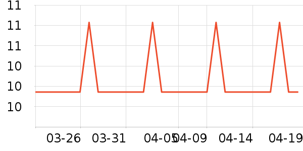 ȫ��ʱ��������Ʒ��ʷ�۸�