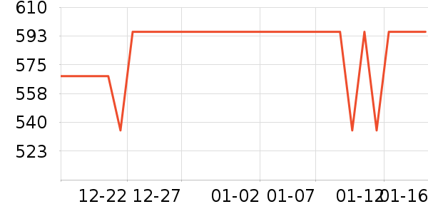 ͬ���òغ컨��ʷ�۸�