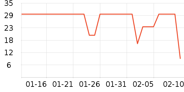 �巼ի��Բ/Ԫ����ʷ�۸�