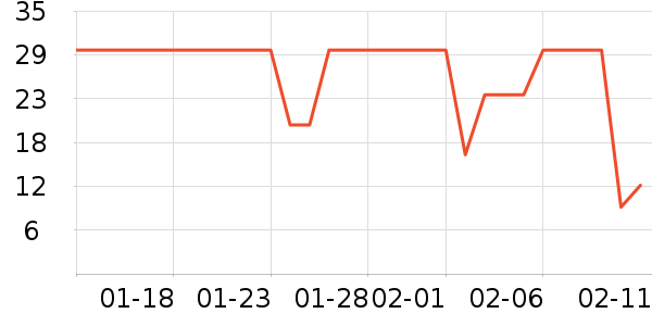 �巼ի��Բ/Ԫ����ʷ�۸�