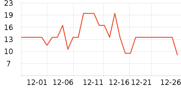 ����Ӫ����ʳ������ʷ�۸�