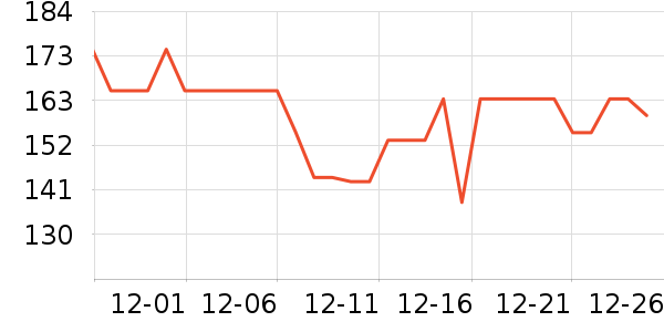 ��ԾѪ������ʷ�۸�