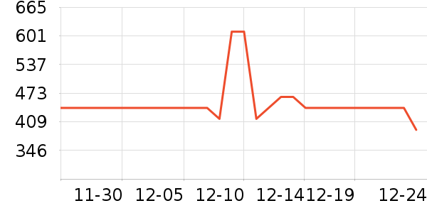 ��ħ��Ʒ��ʷ�۸�