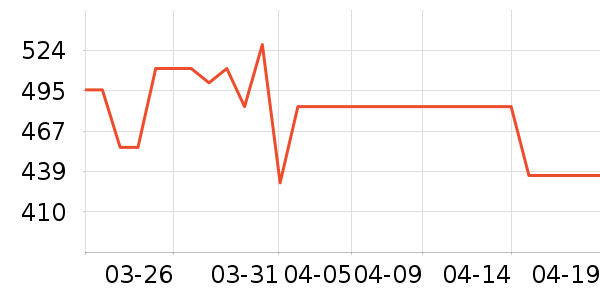 ��ħ��Ʒ��ʷ�۸�