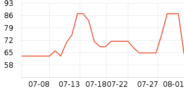 ͬ�����������廤����ʷ�۸�