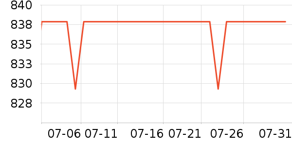 ę́�׾���ʷ�۸�