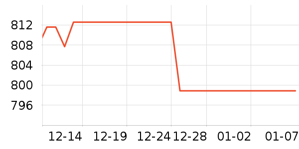 ę́�׾���ʷ�۸�