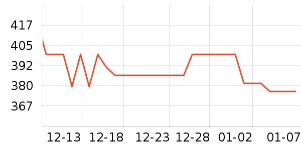 ����ѧ���ľ���ʷ�۸�