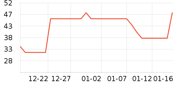 ����֮ˮ����ˮ��ʷ�۸�