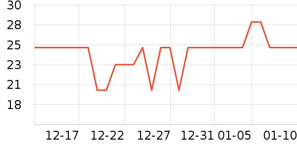 One's Member������ʷ�۸�