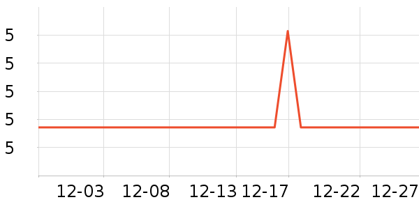 JOYTOUR������Ʒ��ʷ�۸�