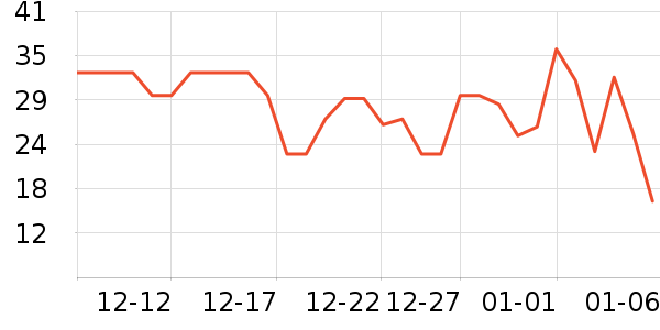 ��ʿ��������ʷ�۸�