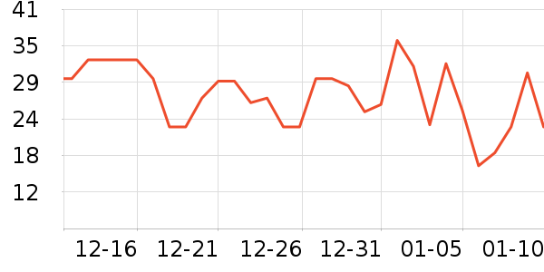 ��ʿ��������ʷ�۸�