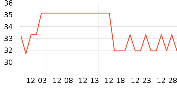 �������������ʷ�۸�