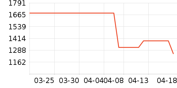 ���ƶ��ƽ��׹/������ʷ�۸�