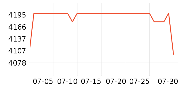 ���ܵ�����ͷ��ʷ�۸�