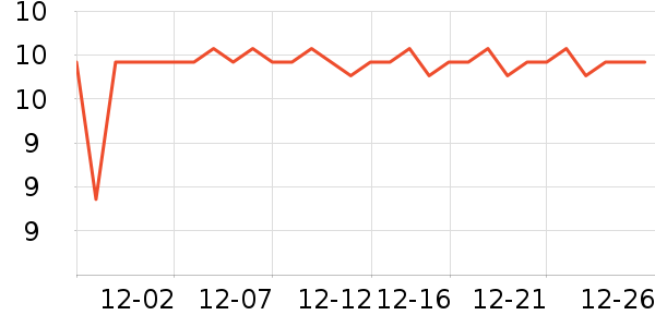 ������ֹ�/������ʷ�۸�