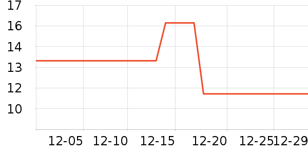 ���Ӵ�����Ʒ��ʷ�۸�