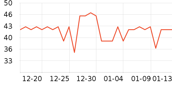 ʩ�͵¿���/������ʷ�۸�