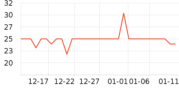 ������������ʷ�۸�