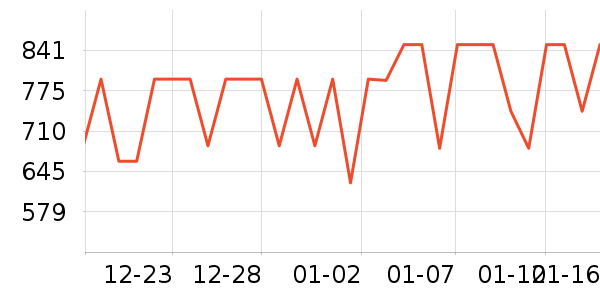 Revitalash��ë����ʷ�۸�
